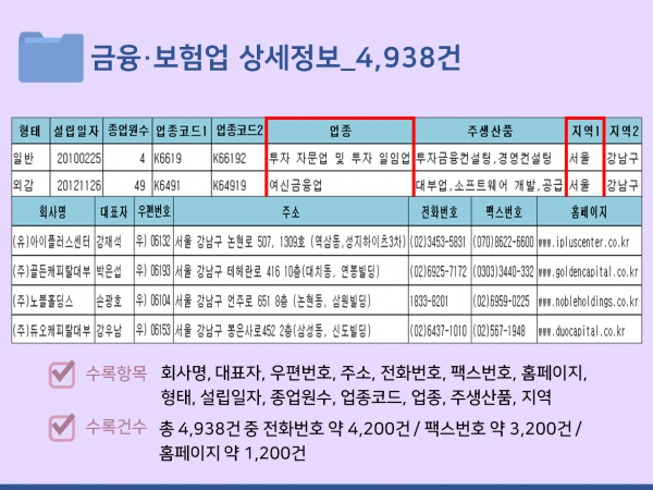 한국콘텐츠미디어,2023 금융회사 주소록 CD
