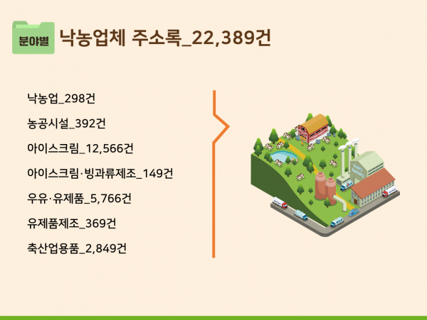 한국콘텐츠미디어,2023 낙농업체 주소록 CD