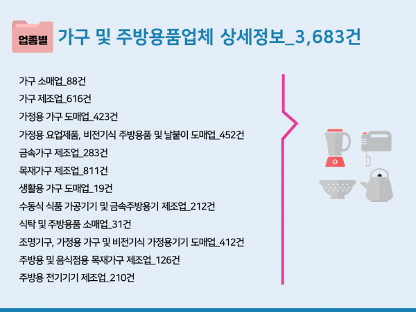 한국콘텐츠미디어,2023 주방용품 시장 주소록 CD