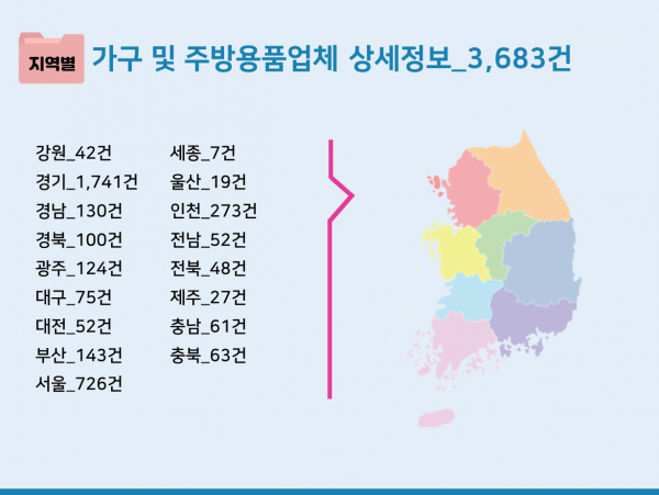 한국콘텐츠미디어,2023 주방용품 시장 주소록 CD