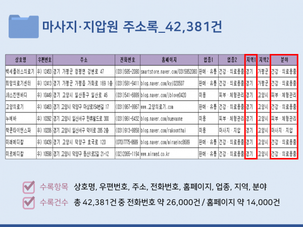 한국콘텐츠미디어,2023 마사지·지압원 주소록 CD