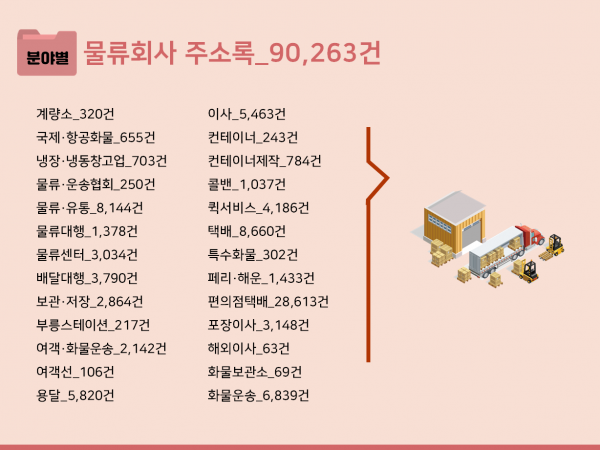 한국콘텐츠미디어,2023 물류회사 주소록 CD