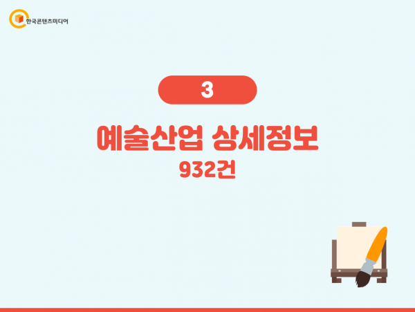 한국콘텐츠미디어,2023 미술학원·갤러리 주소록 CD