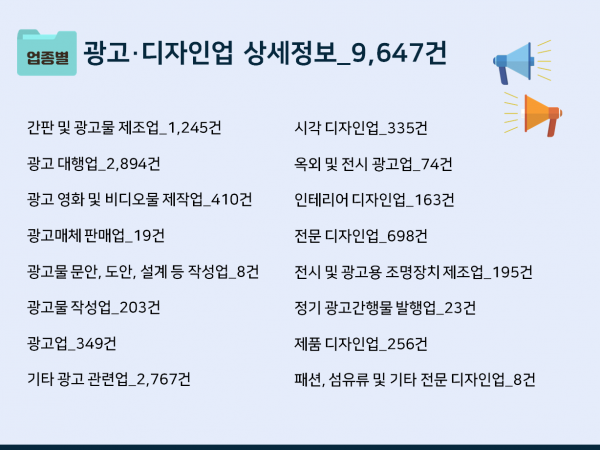 한국콘텐츠미디어,2023 광고대행사 주소록 CD