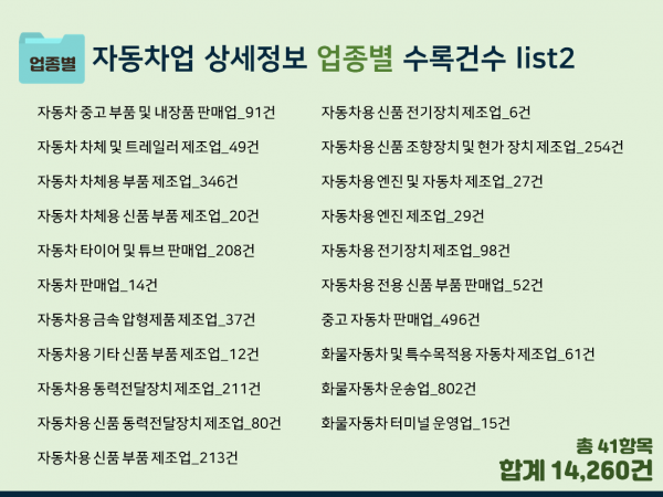 한국콘텐츠미디어,2023 자동차 판매업체 주소록 CD
