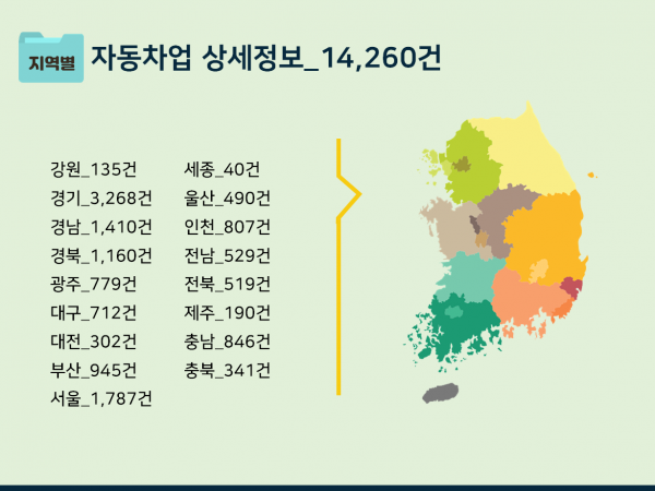 한국콘텐츠미디어,2023 자동차 판매업체 주소록 CD