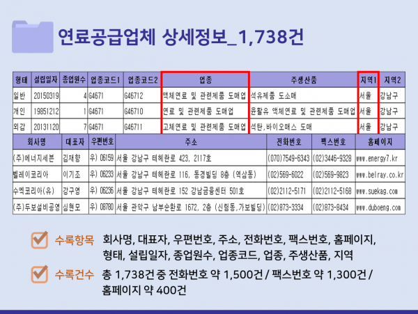 한국콘텐츠미디어,2023 연료공급업체 주소록 CD