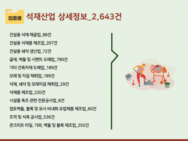 한국콘텐츠미디어,2023 석재산업 주소록 CD