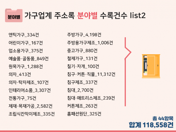 한국콘텐츠미디어,2023 가구업계 주소록 CD