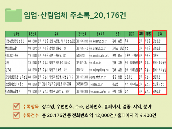 한국콘텐츠미디어,2023 임업·산림업체 주소록 CD