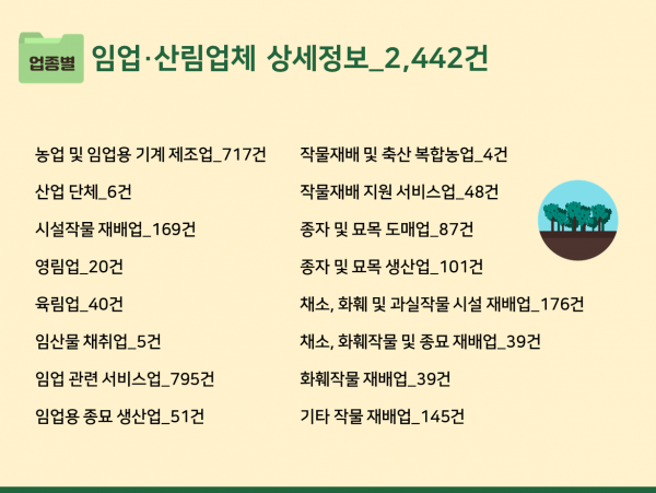 한국콘텐츠미디어,2023 임업·산림업체 주소록 CD