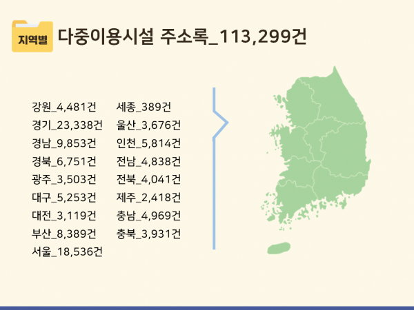 한국콘텐츠미디어,2023 다중이용시설 주소록 CD