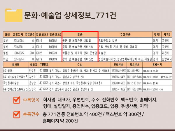 한국콘텐츠미디어,2023 골동품 시장 주소록 CD