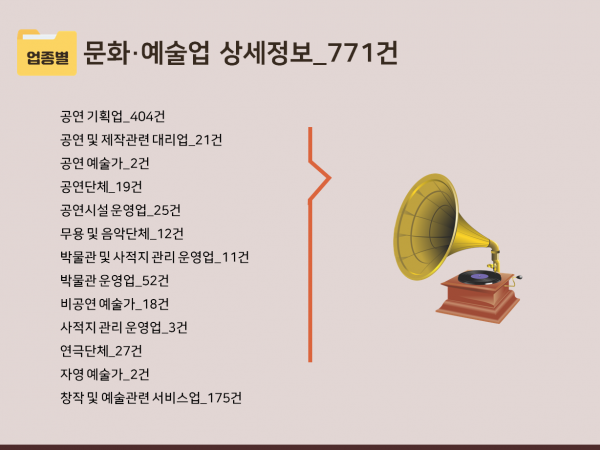 한국콘텐츠미디어,2023 골동품 시장 주소록 CD