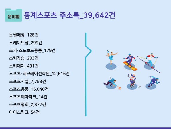 한국콘텐츠미디어,2023 동계스포츠 주소록 CD