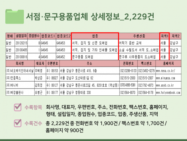 한국콘텐츠미디어,2023 서점·문구점 주소록 CD