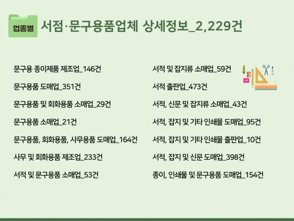 한국콘텐츠미디어,2023 서점·문구점 주소록 CD