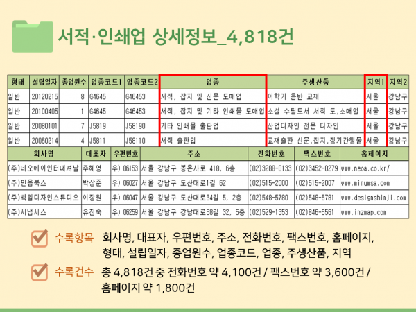 한국콘텐츠미디어,2023 서점·독서실 주소록 CD
