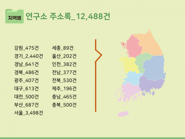 한국콘텐츠미디어,2023 연구소 주소록 CD