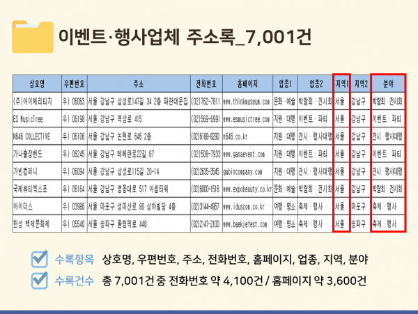 한국콘텐츠미디어,2023 이벤트·행사업체 주소록 CD