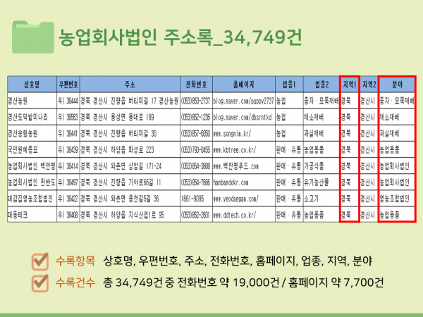 한국콘텐츠미디어,2023 농업회사법인 주소록 CD
