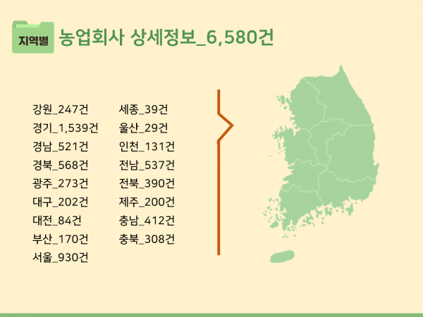한국콘텐츠미디어,2023 농업회사법인 주소록 CD