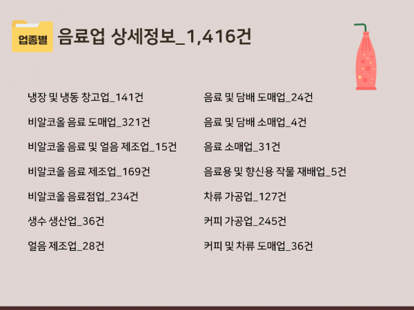 한국콘텐츠미디어,2023 음료회사 주소록 CD