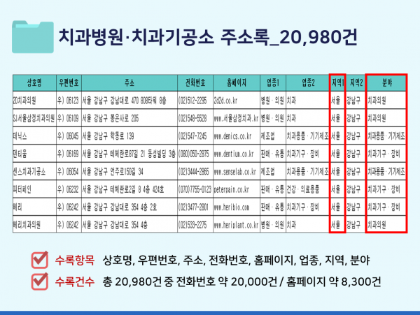한국콘텐츠미디어,2023 치과병원·치과기공소 주소록 CD