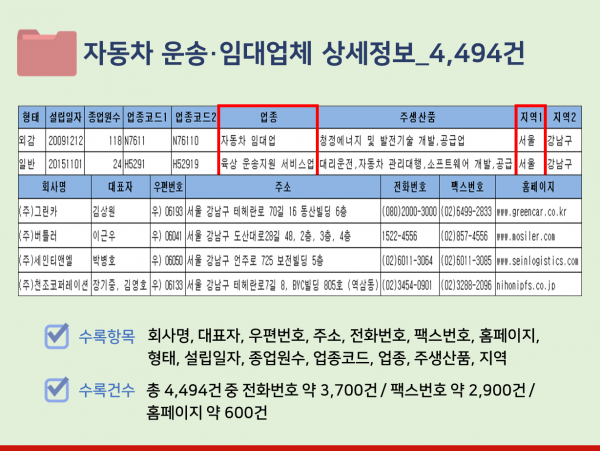 한국콘텐츠미디어,2023 렌터카 업체 주소록 CD