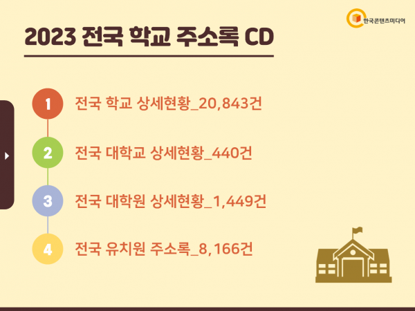 한국콘텐츠미디어,2023 전국 학교 주소록 CD