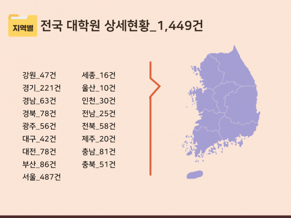 한국콘텐츠미디어,2023 전국 학교 주소록 CD