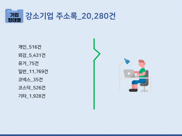 한국콘텐츠미디어,2023 강소기업 주소록 CD