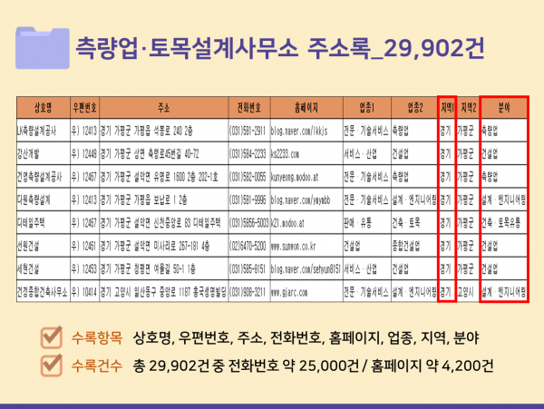 한국콘텐츠미디어,2023 측량업·토목설계사무소 주소록 CD