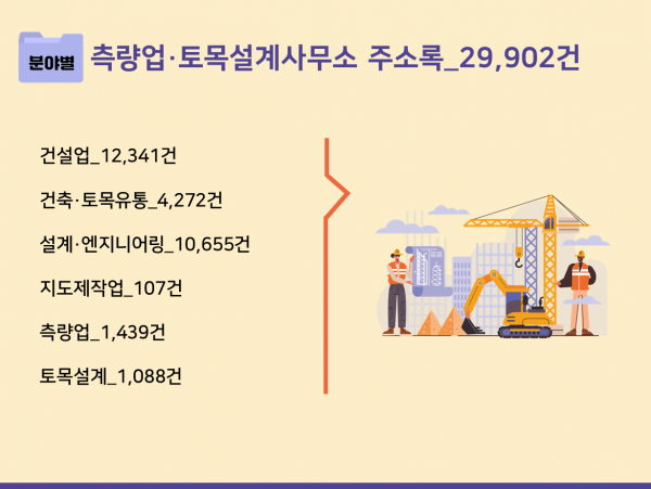 한국콘텐츠미디어,2023 측량업·토목설계사무소 주소록 CD