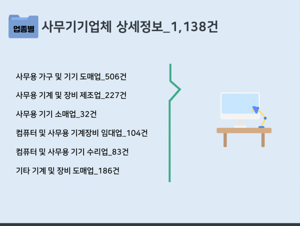 한국콘텐츠미디어,2023 사무기기업체 주소록 CD