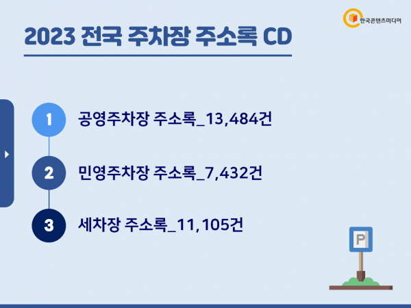 한국콘텐츠미디어,2023 전국 주차장 주소록 CD