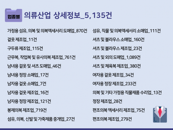 한국콘텐츠미디어,2023 전국 양복점 주소록 CD
