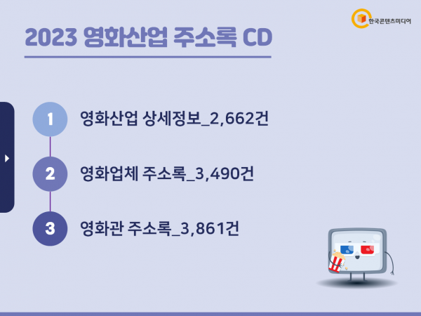 한국콘텐츠미디어,2023 영화산업 주소록 CD