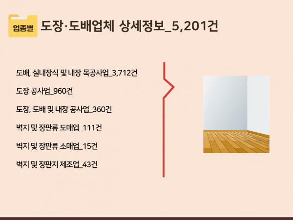 한국콘텐츠미디어,2023 도배업체 주소록 CD