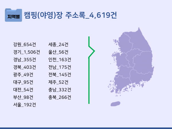 한국콘텐츠미디어,2023 전국 낚시터·낚시용품 주소록 CD