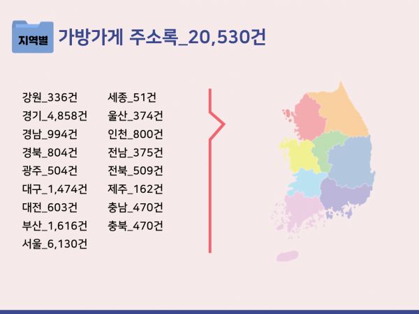 한국콘텐츠미디어,2023 가방가게 주소록 CD
