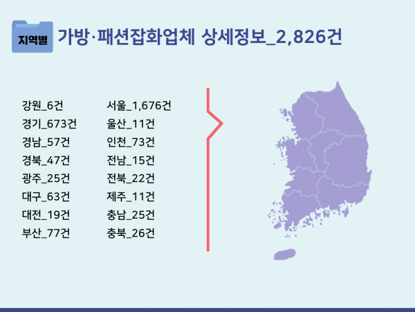 한국콘텐츠미디어,2023 가방가게 주소록 CD