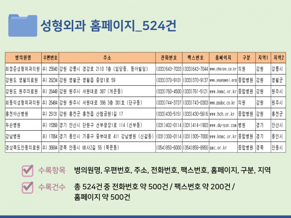 한국콘텐츠미디어,2023 전국 성형외과 주소록 CD