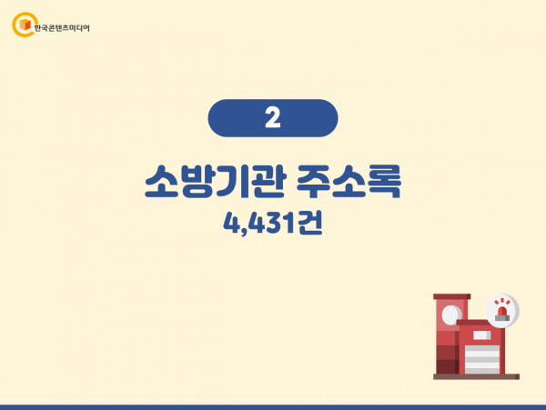 한국콘텐츠미디어,2023 전국 경찰서 주소록 CD