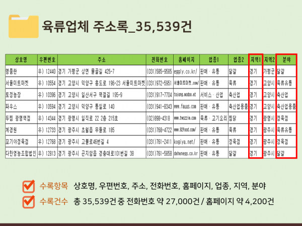 한국콘텐츠미디어,2023 전국 정육점 주소록 CD