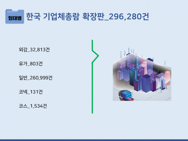 한국콘텐츠미디어,2023 한국 기업체총람 확장판 CD