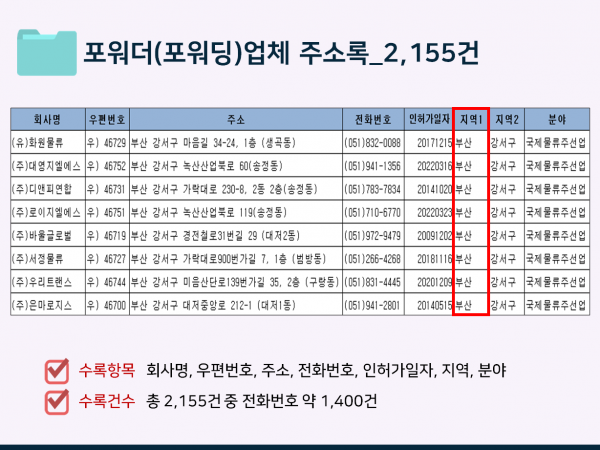 한국콘텐츠미디어,2023 수출입기업체 주소록 CD