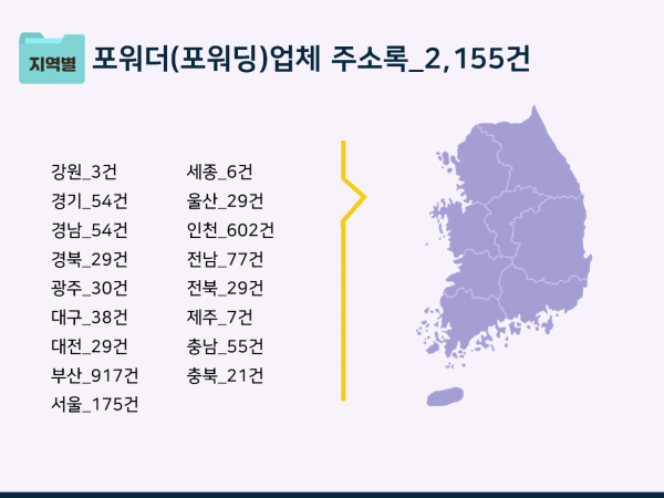 한국콘텐츠미디어,2023 수출입기업체 주소록 CD
