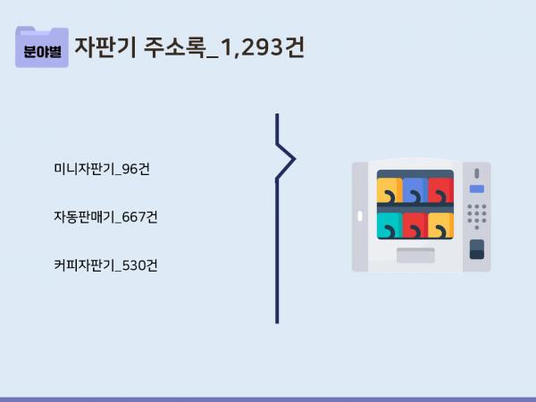 한국콘텐츠미디어,2023 자동판매기 주소록 CD