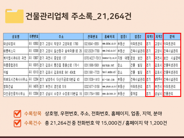 한국콘텐츠미디어,2023 건물관리업체 주소록 CD